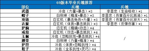 《剑侠世界3》武当兵魄搭配攻略