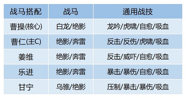 《卧龙吟2》曹操阵容搭配攻略