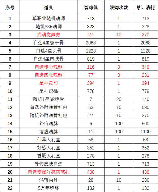 《斗罗大陆魂师对决》琼台玉阁活动攻略