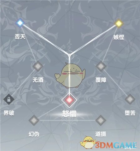 《深空之眼》障月阿修罗神格刻印钥从选择推荐