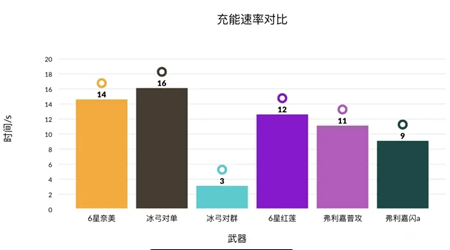 《幻塔》弗利嘉巴尔蒙克抽取建议
