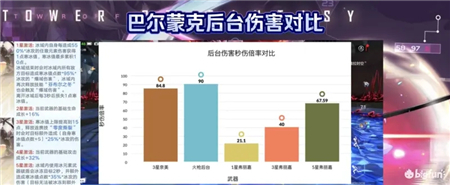 《幻塔》弗利嘉巴尔蒙克抽取建议