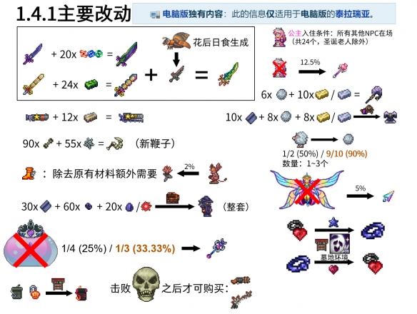 《泰拉瑞亚》1.4.1蛾怪出现条件介绍