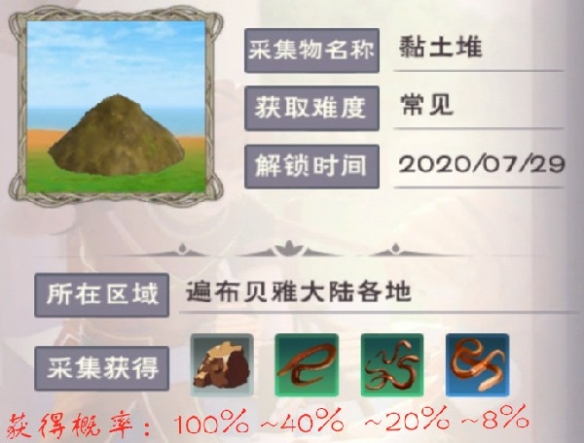《创造与魔法》各水域鱼类分布大全