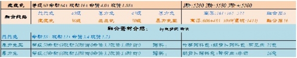 《创造与魔法》各水域鱼类分布大全