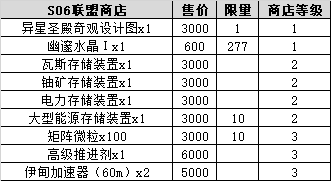 《不思议迷宫》S06奖励汇总