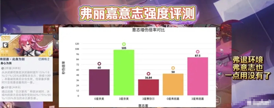 《幻塔》弗丽嘉意强度测评