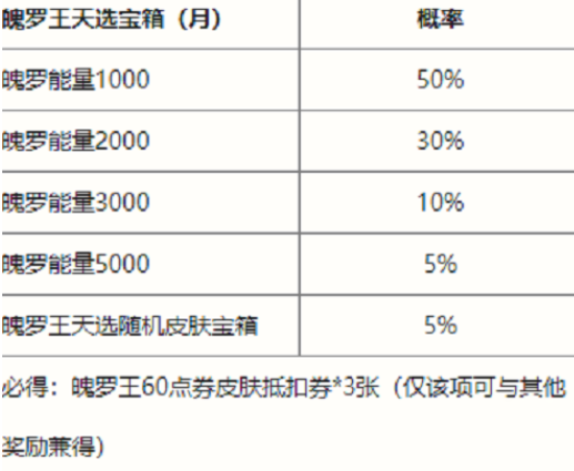 《英雄联盟手游》魄罗王天选宝箱概率分析