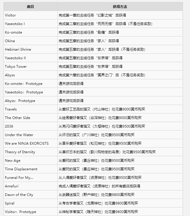 《幽灵线：东京》全曲目获得方式一览