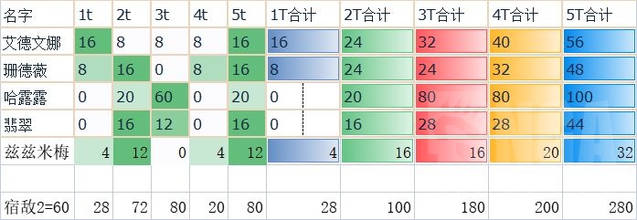 《四叶草剧场》兹兹米梅无限控玩法攻略
