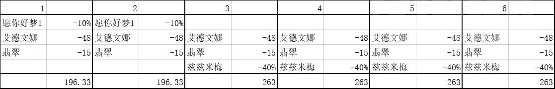 《四叶草剧场》兹兹米梅无限控玩法攻略