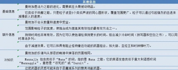 《吸血鬼幸存者》曼纳加超武合成公式分享