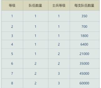 《重返帝国》资源田打法攻略