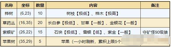 《烟雨江湖》长白山支线任务完成攻略