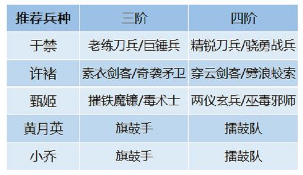 《卧龙吟2》许诸阵容搭配组合一览