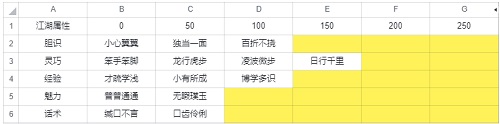 《武林闲侠》前尘旧忆第二章完成攻略