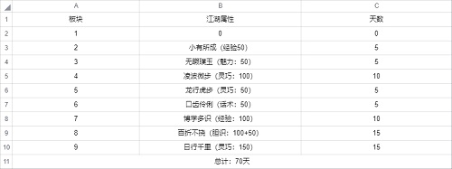 《武林闲侠》前尘旧忆第二章完成攻略