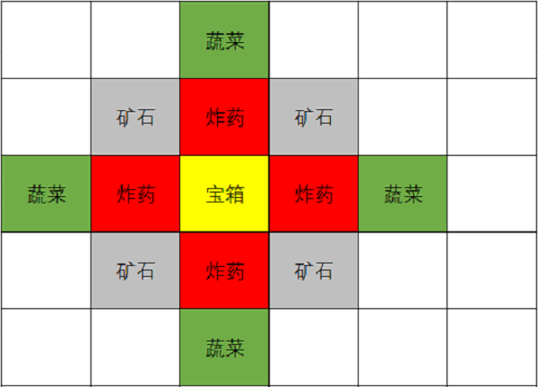 《原神》2.6版本挖宝攻略