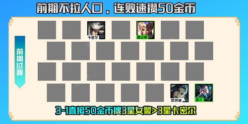 《金铲铲之战》精密执法阵容推荐