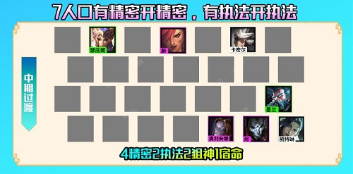 《金铲铲之战》精密执法阵容推荐
