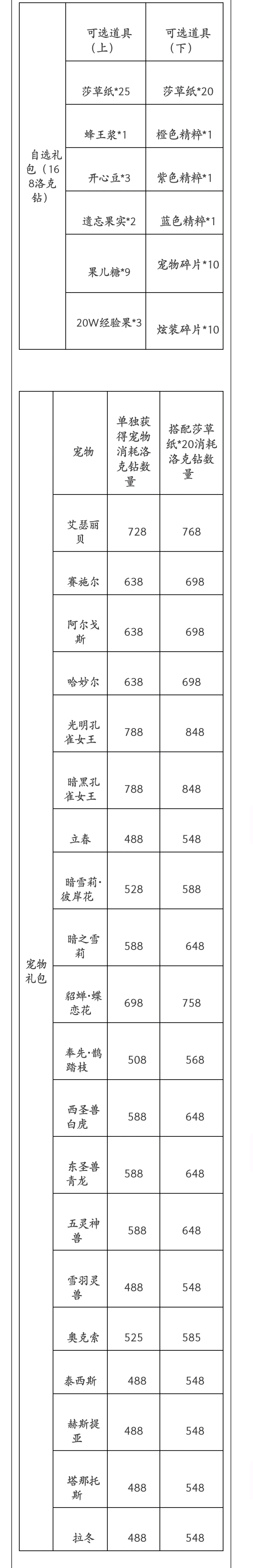 《洛克王国》阿努拉尼获取方法