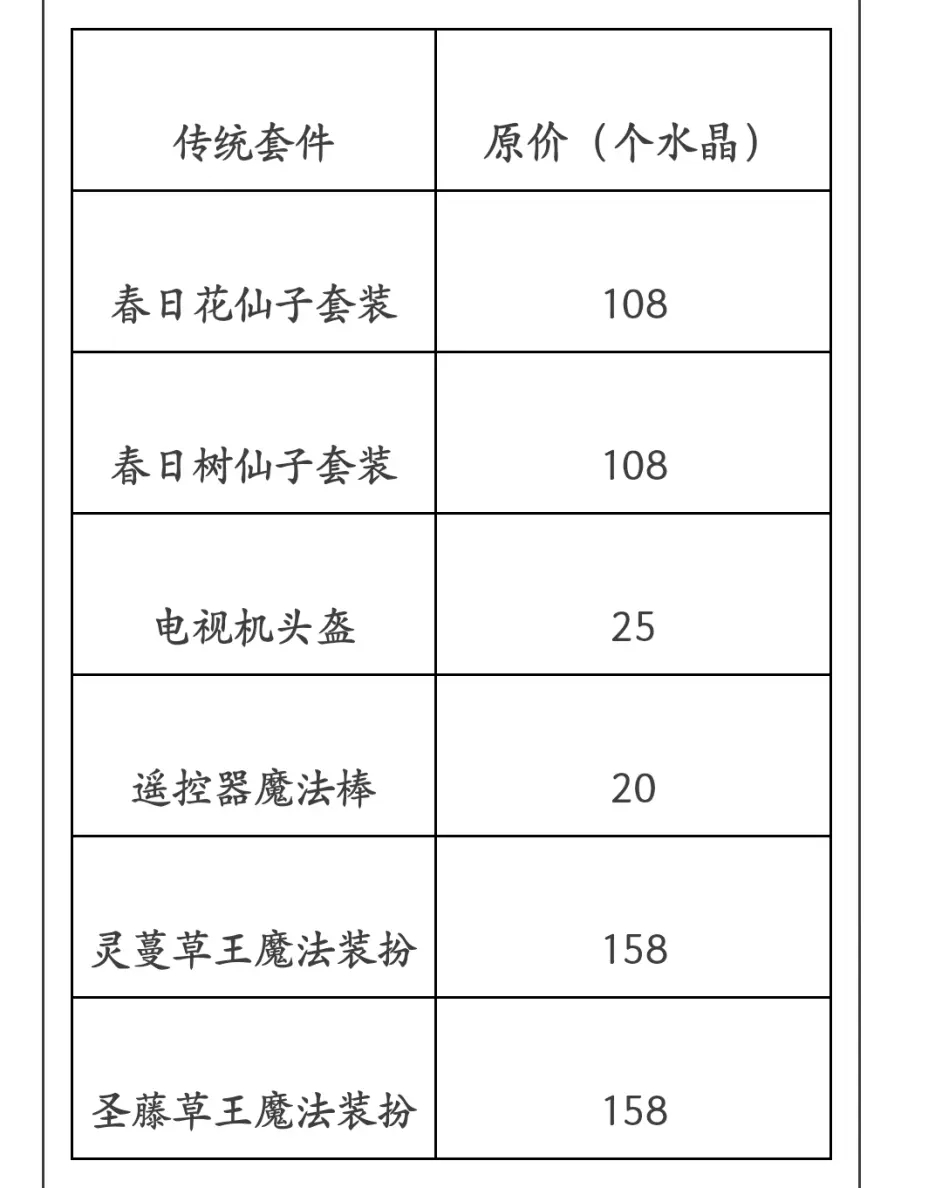 《洛克王国》第二十五期回忆套装价格一览