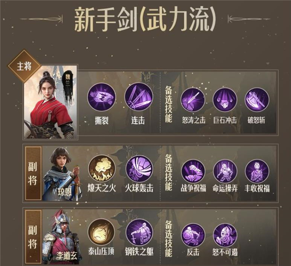 《重返帝国》剑士阵容搭配攻略