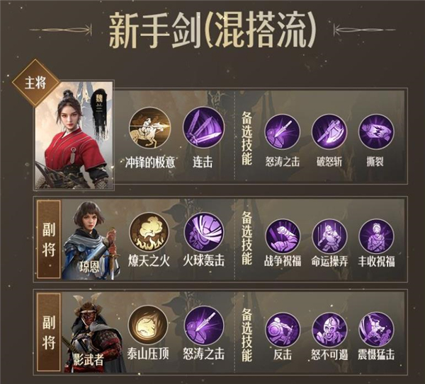 《重返帝国》剑士阵容搭配攻略