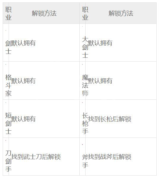 《最终幻想起源》各职业解锁方法一览