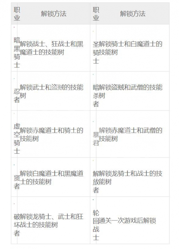 《最终幻想起源》各职业解锁方法一览