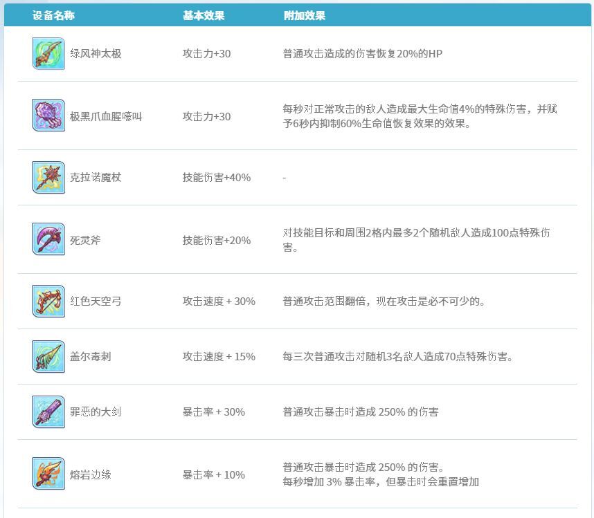 《公主连结自走棋》装备羁绊效果一览