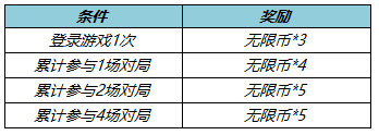 《王者荣耀》无限连商店位置进入方法