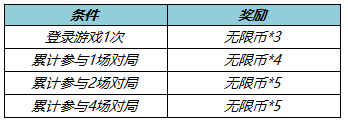 《王者荣耀》无限连商店位置一览