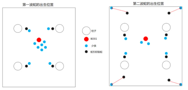 《一梦江湖》潜龙侠宗老三副本合蛇攻略