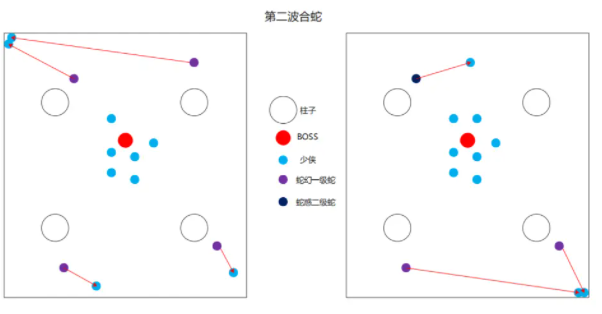 《一梦江湖》潜龙侠宗老三副本合蛇攻略