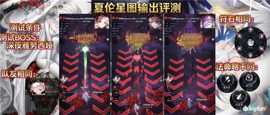 《爆裂魔女》夏伦星图输出强度分析