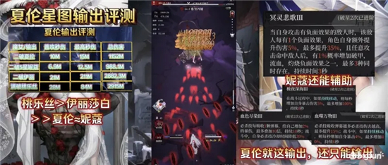 《爆裂魔女》夏伦星图输出强度分析