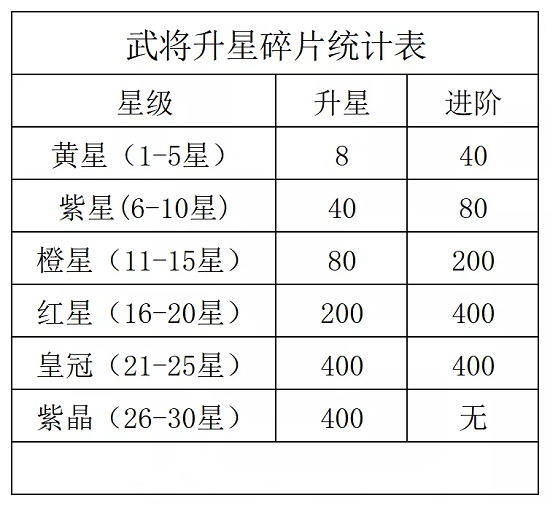 《咸鱼之王》觉醒武将和二将培养选择攻略