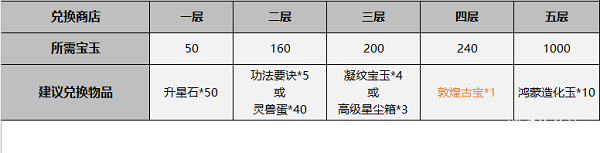 《一念逍遥》鸿蒙造化玉快速获得攻略