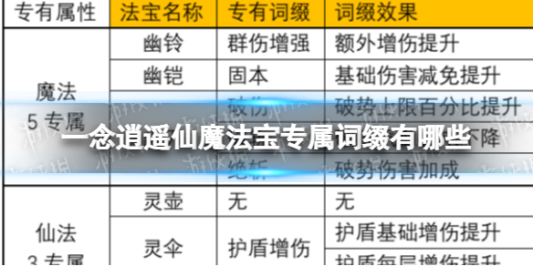 一念逍遥仙魔法宝专属词缀有哪些 一念逍遥仙魔法宝专属词缀大全
