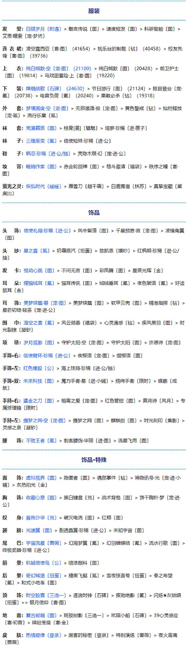 《奇迹暖暖》量体着衣搭配攻略