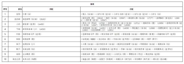 《奇迹暖暖》白领套装搭配推荐