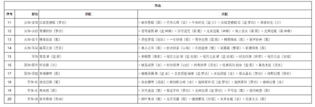 《奇迹暖暖》白领套装搭配推荐