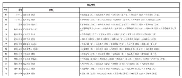 《奇迹暖暖》白领套装搭配推荐