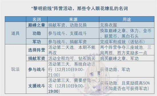 《奇迹暖暖》风云万变活动攻略