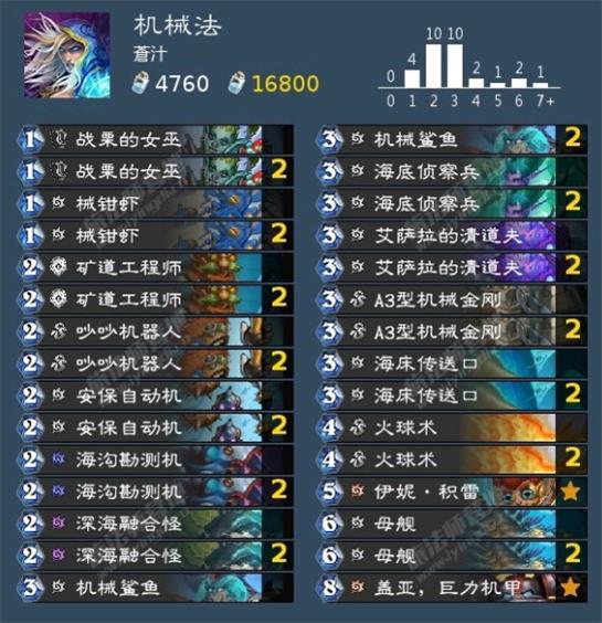 《炉石传说》沉没之城机械法卡组大全
