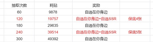 《恋与制作人》记忆银湾活动攻略2022