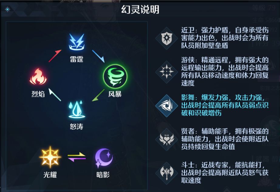 《诺亚之心》泽西技能强度分析