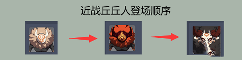 《原神》守护镇石深渊打法攻略
