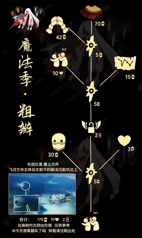 《光遇》4月21日复刻先祖位置一览